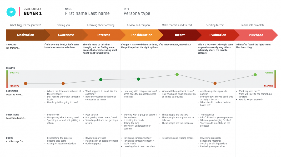 Modern Website Deliverables | 3.7 Designs