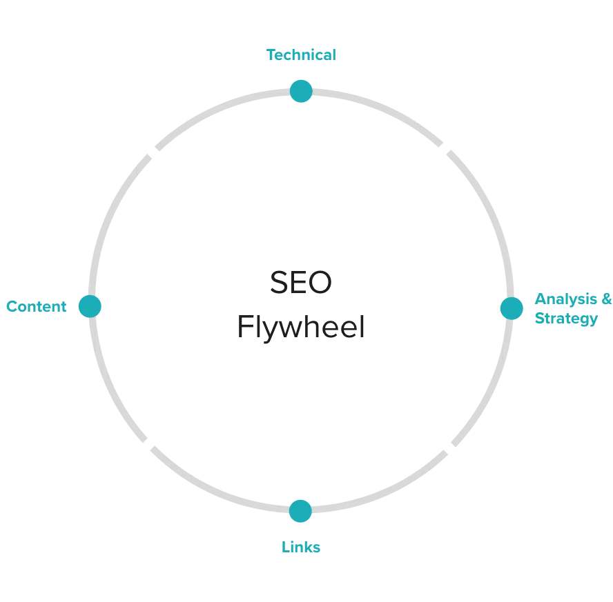 SEO Sprints diagram