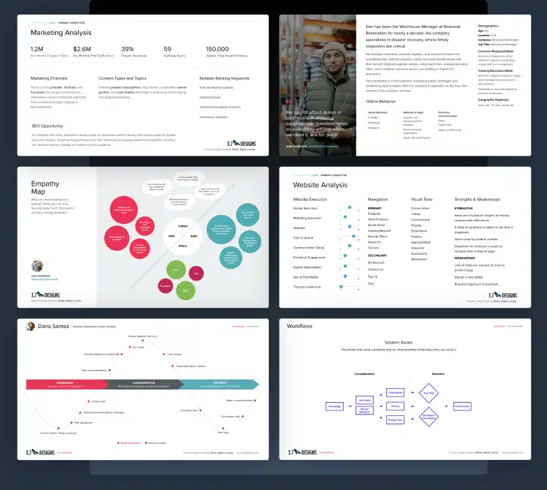 Examples of our digital strategy including marketing analysis, personas, empathy maps, buyer journey maps, and user flows.