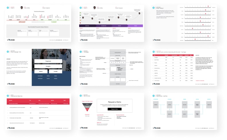 Deliverables from our saturation dive discovery and strategy process.