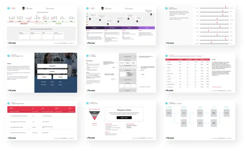 Deliverables from our saturation dive discovery and strategy process.