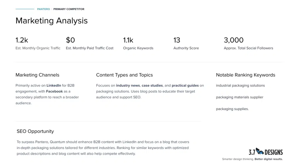 An example of a competitive audit.